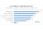 どのような運転に対して罰則が必要だと思いますか？