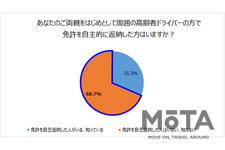 あなたのご両親をはじめとして周囲の高齢者ドライバーの方で免許を自主的に返納した方がはいますか？