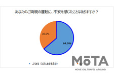 あなたのご両親の運転に、不安を感じたことはありますか？