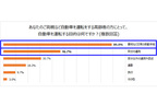 あなたのご両親など自動車を運転する高齢者の方にとって、自動車を運転する目的はなんですか？