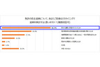 免許の自主返納について、あなたご自身はどのタイミングで返納を検討すると思いますか？