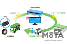 住友ゴム タイヤモニタリングシステムによるサービスのイメージ図