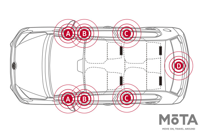 VW 限定モデル「cross up!」 プレミアムサウンドシステム“beats sound system”