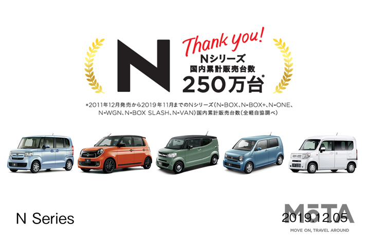 ホンダ Nシリーズ 国内累計販売台数が250万台突破