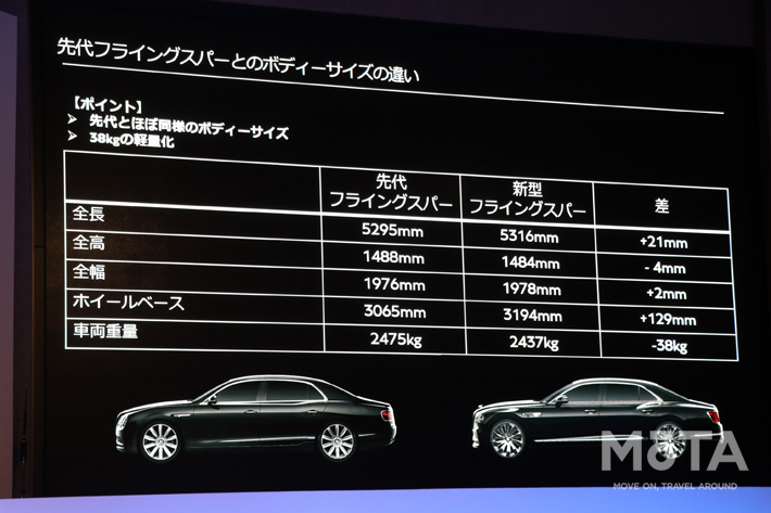 ベントレー 新型フライングスパー