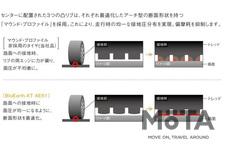 横浜ゴム、クロスオーバーSUV向けオンロード用サマータイヤ BluEarth-XT AE61