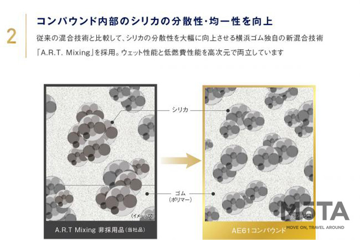 横浜ゴム、クロスオーバーSUV向けオンロード用サマータイヤ BluEarth-XT AE61