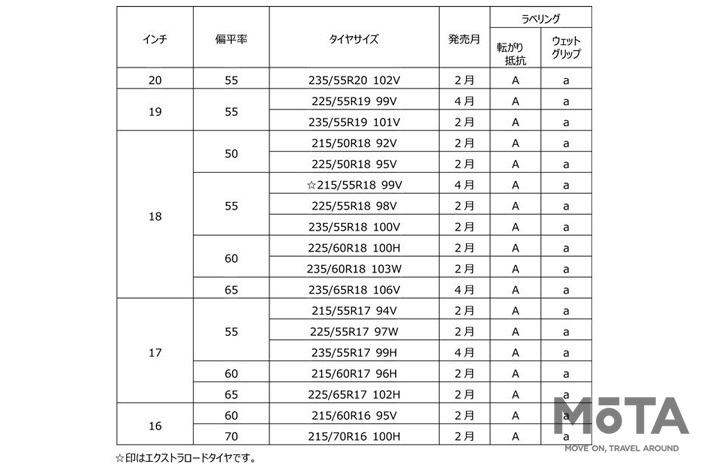 横浜ゴム、クロスオーバーSUV向けオンロード用サマータイヤ BluEarth-XT AE61