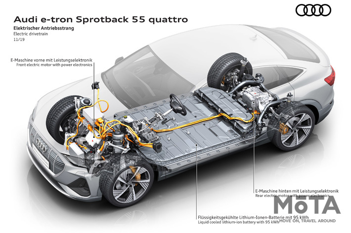 アウディ 「e-tron スポーツバック」