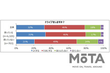 ドライブの目的