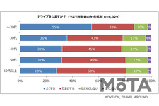 ドライブの目的