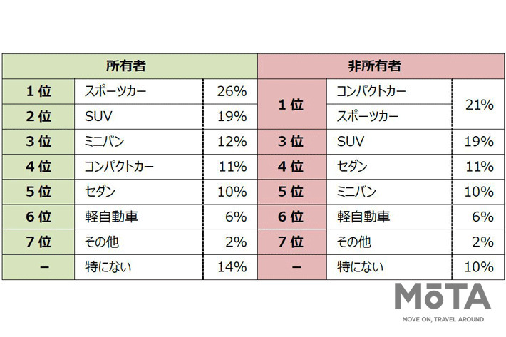 ドライブの目的