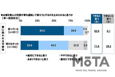 お酒を飲んだ同僚が車を運転して帰ろうとするのを止められると思うか