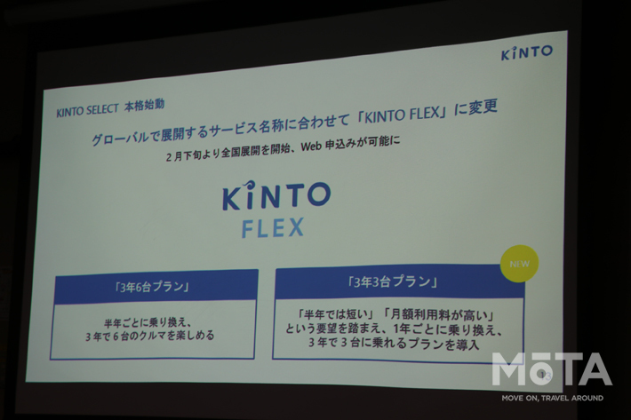 KINTO