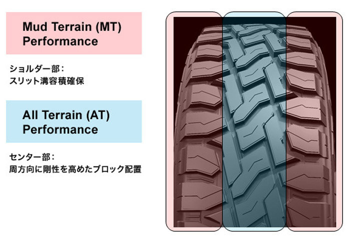 TOYOタイヤ オープンカントリーR/T