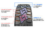 TOYOタイヤ オープンカントリーR/T