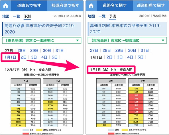 そろそろ道路が混んでくる Yahoo カーナビが 年末年始の渋滞予測 19 を公開 業界先取り 業界ニュース 自動車ニュース21国産車から輸入車まで Mota そろそろ道路が混んでくる Yahoo カーナビが 年末年始の渋滞予測 19 を公開 業界先取り 業界ニュース 自動車ニュース21国産車から輸入車まで Mota