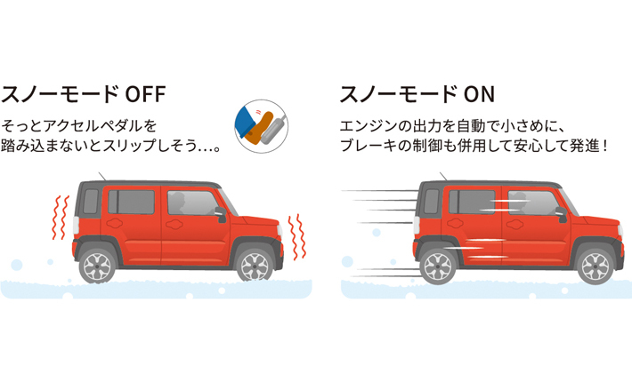 滑りやすい雪道での発進をサポートするありがたい存在！ ボタンひとつで起動できるのも嬉しい