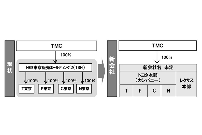 トヨタモビリティ東京とは？