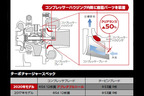 日産 GT-R 2020年モデル 基準者