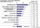 ソニー損保 2020新成人のカーライフ意識調査