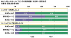 ソニー損保 2020新成人のカーライフ意識調査