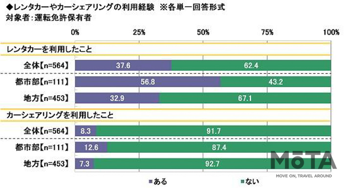 ソニー損保 2020新成人のカーライフ意識調査