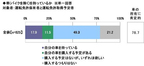 ソニー損保 2020新成人のカーライフ意識調査