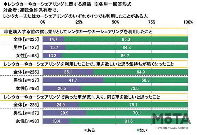 ソニー損保 2020新成人のカーライフ意識調査