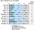 ソニー損保 2020新成人のカーライフ意識調査