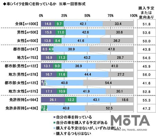 ソニー損保 2020新成人のカーライフ意識調査