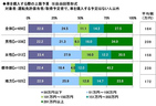 ソニー損保 2020新成人のカーライフ意識調査