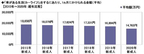 ソニー損保 2020新成人のカーライフ意識調査