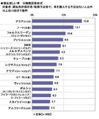 ソニー損保 2020新成人のカーライフ意識調査