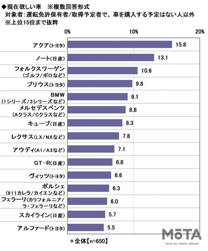 ソニー損保 2020新成人のカーライフ意識調査