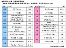 ソニー損保 2020新成人のカーライフ意識調査