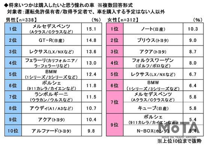 ソニー損保 2020新成人のカーライフ意識調査