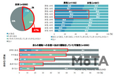 あおり運転に関する実態調査アンケート