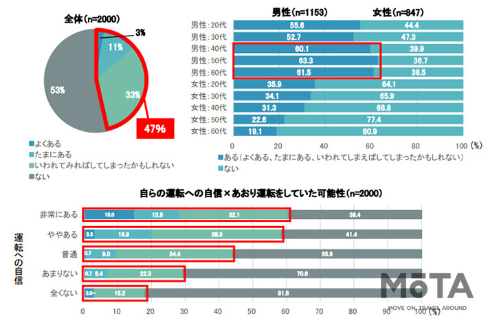 あおり運転に関する実態調査アンケート