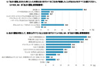 あおり運転に関する実態調査アンケート