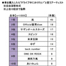 ソニー損保 2020新成人のカーライフ意識調査