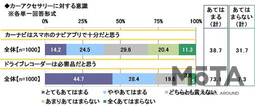 ソニー損保 2020新成人のカーライフ意識調査