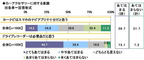 ソニー損保 2020新成人のカーライフ意識調査