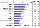 ソニー損保 2020新成人のカーライフ意識調査