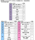 ソニー損保 2020新成人のカーライフ意識調査