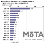 ソニー損保 2020新成人のカーライフ意識調査