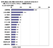 ソニー損保 2020新成人のカーライフ意識調査