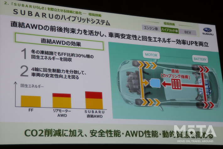 スバル 技術ミーティング