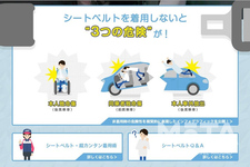 JAF シートベルト着用状況全国調査