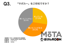 免許返納やサポカー限定免許について 意識調査
